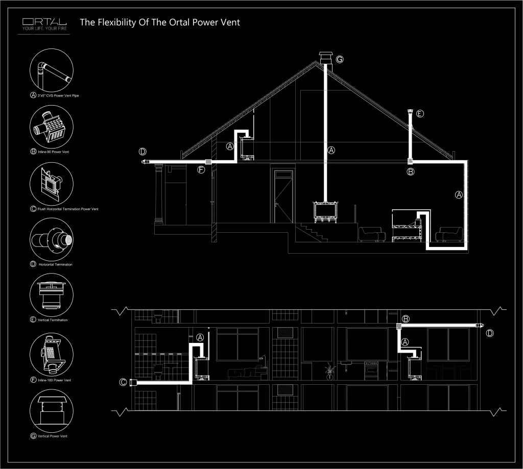 A Powerful New Approach to Fireplace Placement